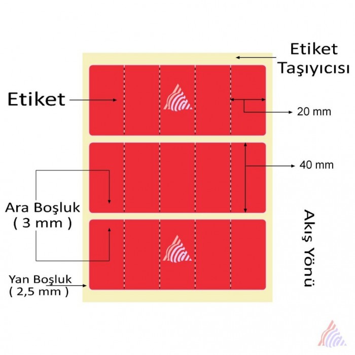 Oscar Barkod Etiket | Kuşe ,Termal ,Renkli Etiket ,Kuyumcu Etiketi ,Şeffaf Etiket ,Ribon,Rulo Etiket,Japon Akmaz