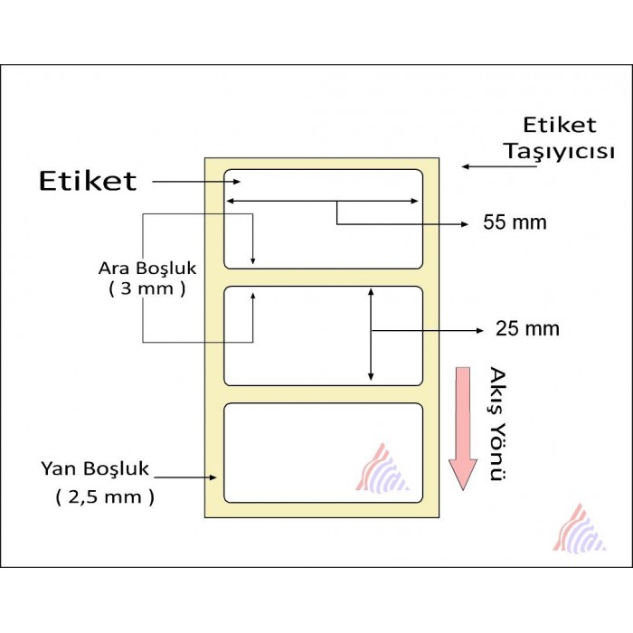 Oscar Barkod Etiket | Kuşe ,Termal ,Renkli Etiket ,Kuyumcu Etiketi ,Şeffaf Etiket ,Ribon,Rulo Etiket,Japon Akmaz