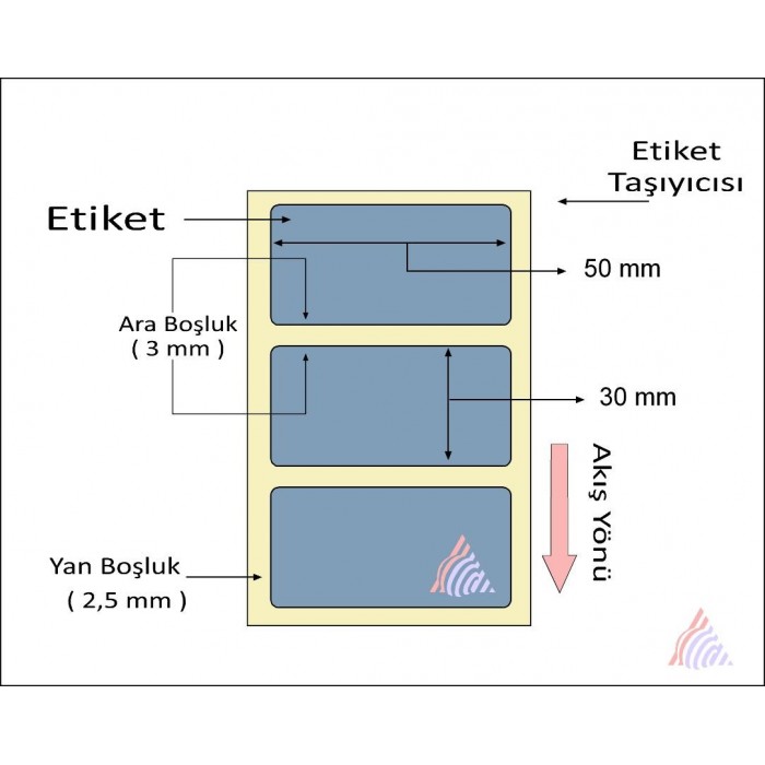 Oscar Barkod Etiket | Kuşe ,Termal ,Renkli Etiket ,Kuyumcu Etiketi ,Şeffaf Etiket ,Ribon,Rulo Etiket,Japon Akmaz