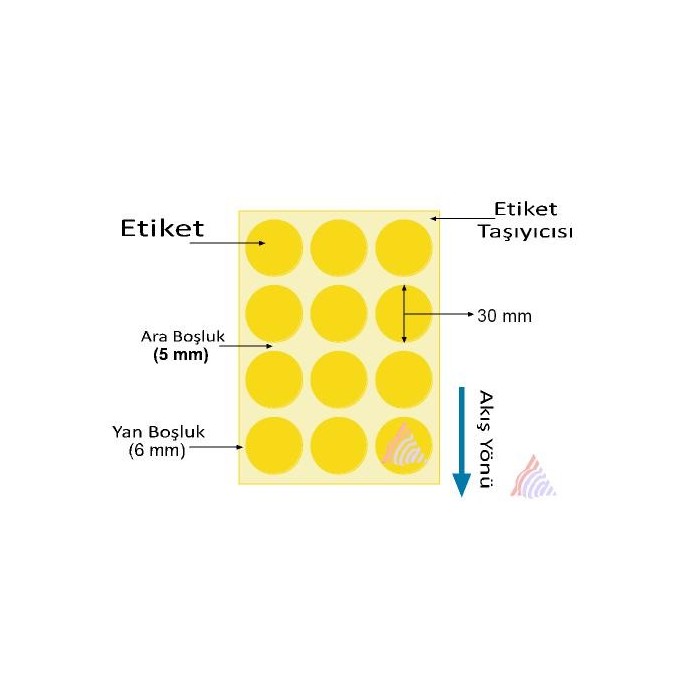 Oscar Barkod Etiket | Kuşe ,Termal ,Renkli Etiket ,Kuyumcu Etiketi ,Şeffaf Etiket ,Ribon,Rulo Etiket,Japon Akmaz
