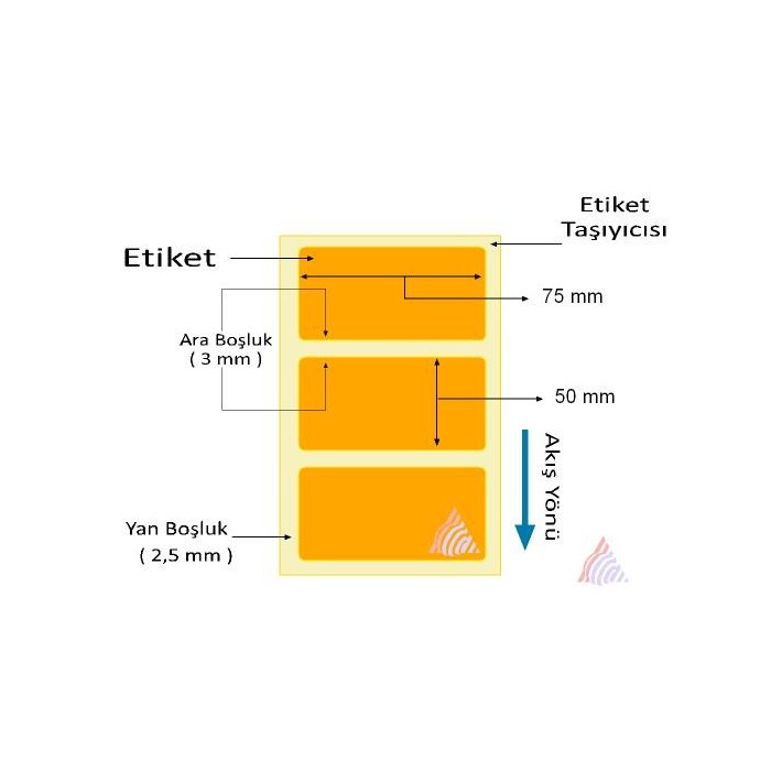 Oscar Barkod Etiket | Kuşe ,Termal ,Renkli Etiket ,Kuyumcu Etiketi ,Şeffaf Etiket ,Ribon,Rulo Etiket,Japon Akmaz