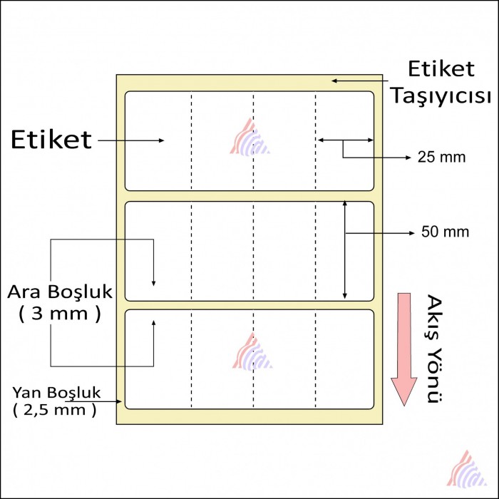 Oscar Barkod Etiket | Kuşe ,Termal ,Renkli Etiket ,Kuyumcu Etiketi ,Şeffaf Etiket ,Ribon,Rulo Etiket,Japon Akmaz