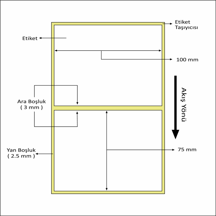 Oscar Barkod Etiket | Kuşe ,Termal ,Renkli Etiket ,Kuyumcu Etiketi ,Şeffaf Etiket ,Ribon,Rulo Etiket,Japon Akmaz